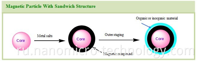 Mpi Knowledge Test